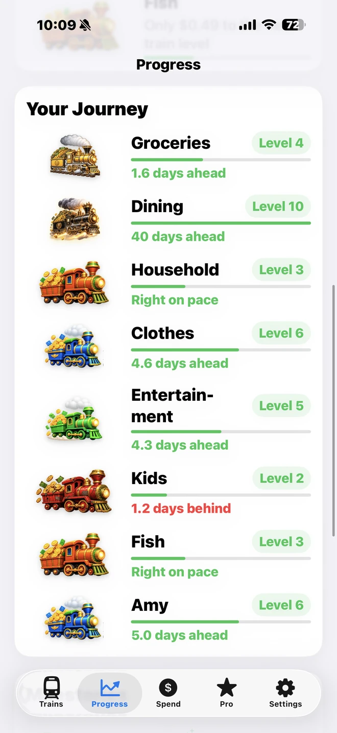 My Money Train Progress screen showing days ahead or behind and train levels